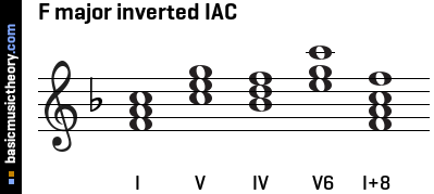F major inverted IAC