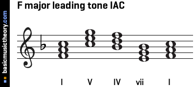 F major leading tone IAC