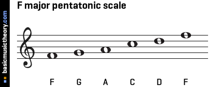 F major pentatonic scale