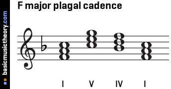 F major plagal cadence