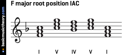 F major root position IAC