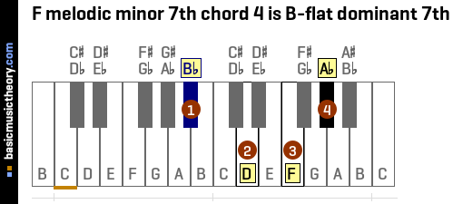 F melodic minor 7th chord 4 is B-flat dominant 7th