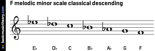 F melodic minor scale classical descending