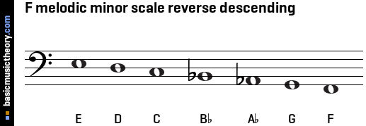 F melodic minor scale reverse descending