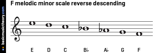 F melodic minor scale reverse descending