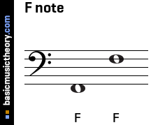 F note