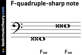 F-quadruple-sharp note