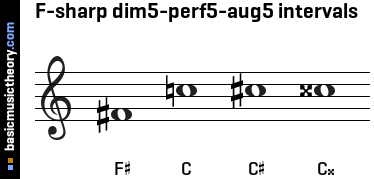 F-sharp dim5-perf5-aug5 intervals