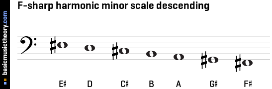 F-sharp harmonic minor scale descending