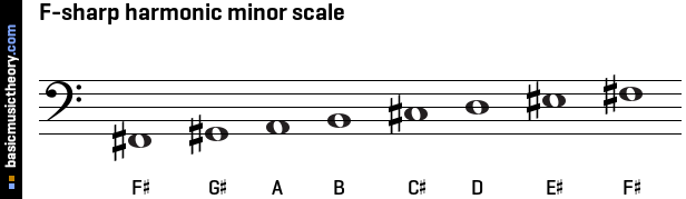 F-sharp harmonic minor scale