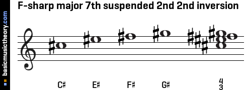 F-sharp major 7th suspended 2nd 2nd inversion