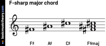 F-sharp major chord