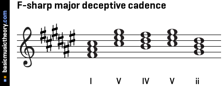 F-sharp major deceptive cadence