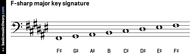 F-sharp major key signature
