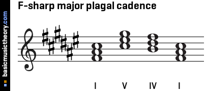 F-sharp major plagal cadence