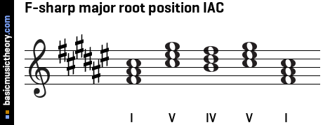 F-sharp major root position IAC