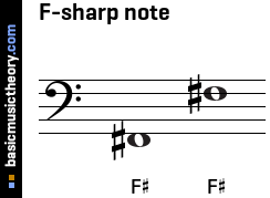 F-sharp note