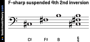 F-sharp suspended 4th 2nd inversion