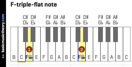 F-triple-flat note