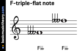 F-triple-flat note