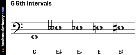 G 6th intervals