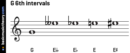 G 6th intervals
