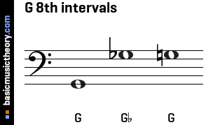 G 8th intervals