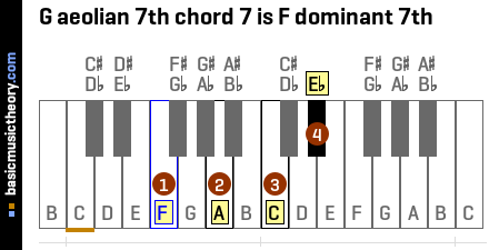 G aeolian 7th chord 7 is F dominant 7th