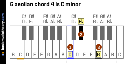 G aeolian chord 4 is C minor