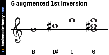 G augmented 1st inversion