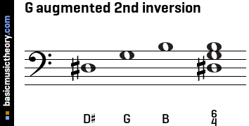 G augmented 2nd inversion