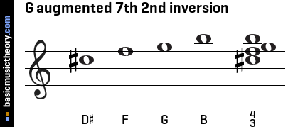 G augmented 7th 2nd inversion