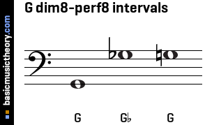 G dim8-perf8 intervals