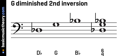 G diminished 2nd inversion