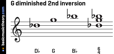 G diminished 2nd inversion