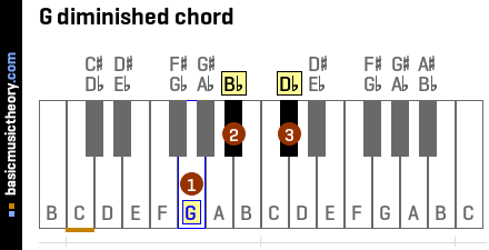 G diminished chord