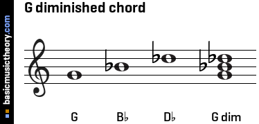 G diminished chord