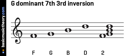 G dominant 7th 3rd inversion
