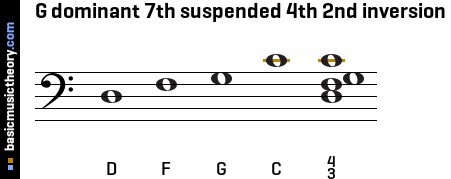 G dominant 7th suspended 4th 2nd inversion