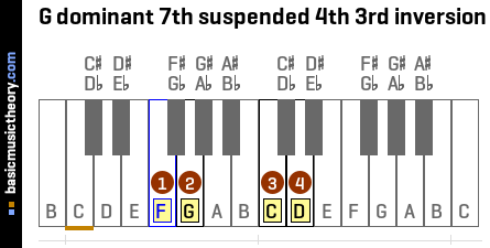 G dominant 7th suspended 4th 3rd inversion