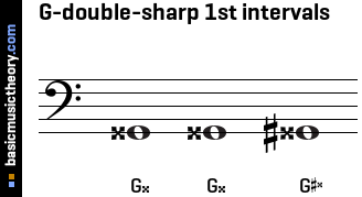 G-double-sharp 1st intervals