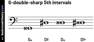G-double-sharp 5th intervals