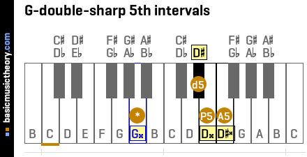 G-double-sharp 5th intervals