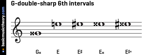 G-double-sharp 6th intervals