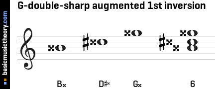 G-double-sharp augmented 1st inversion