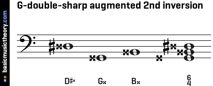 G-double-sharp augmented 2nd inversion