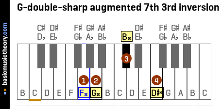 G-double-sharp augmented 7th 3rd inversion