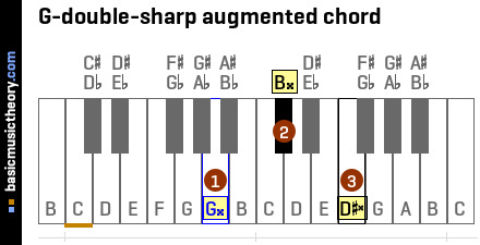 G-double-sharp augmented chord