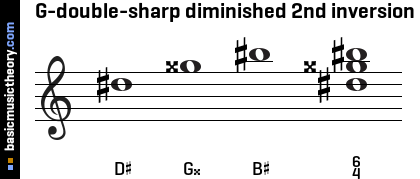 G-double-sharp diminished 2nd inversion