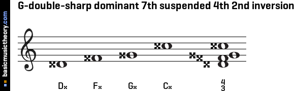 G-double-sharp dominant 7th suspended 4th 2nd inversion